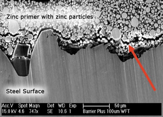 环氧富锌底漆0B6（Barrier Plus）表现出了内聚力失败，这与硅酸锌把锌颜料留在钢表面类似。这又将提高破损处的保护并防止锈蚀蔓延。