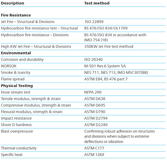 首页| 尊龙集团中国官方网站无网格环氧防火涂料认证