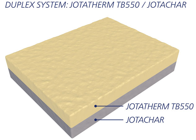 首页| 尊龙集团中国官方网站防低温溢溅涂料TB550双层系统